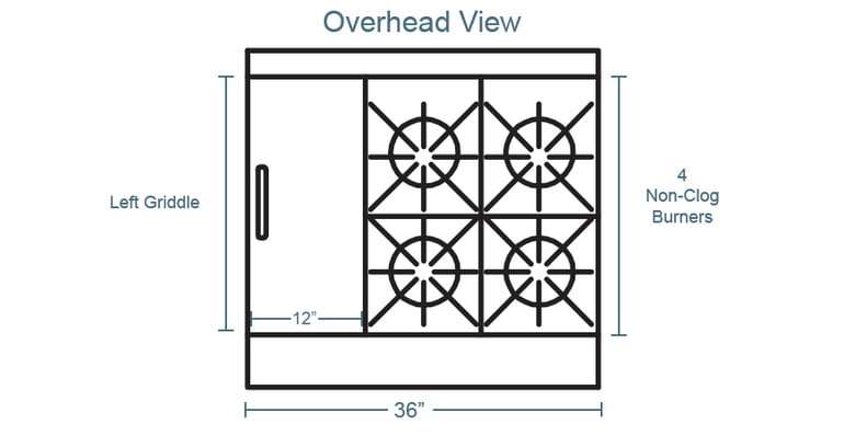 Southbend 4361a1glp Features