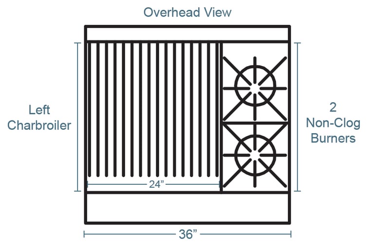 Southbend 4361a2cllp Features