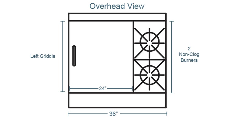 Southbend 4361a2gllp Features