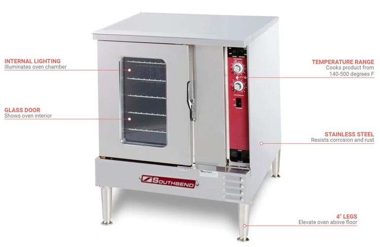 Tabletop electric convection oven, fits three half sheet pans
