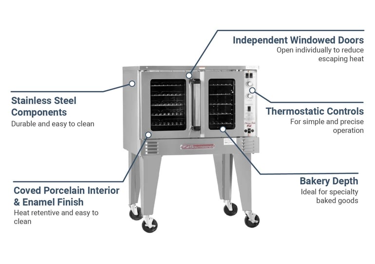 Southbend PCE11BSI2081 Features