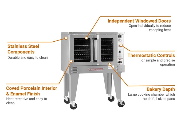 Southbend PCE11BSI2403 Features