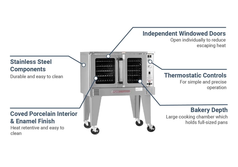 Southbend PCE11BSIV2083 Features
