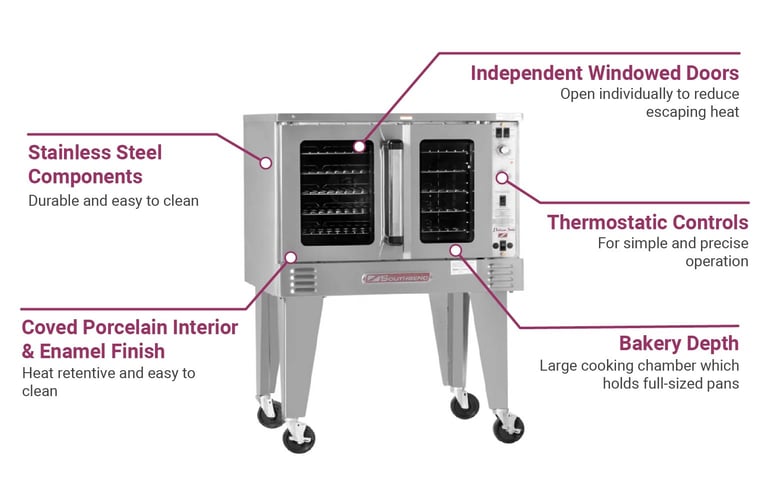 Southbend PCE11BSIV2403 Features