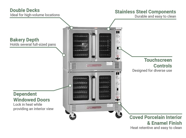 Southbend PCE15BSD2083 Features
