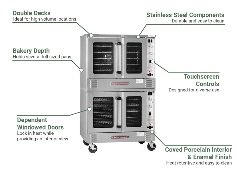 Southbend PCE15BSDV2081 Features