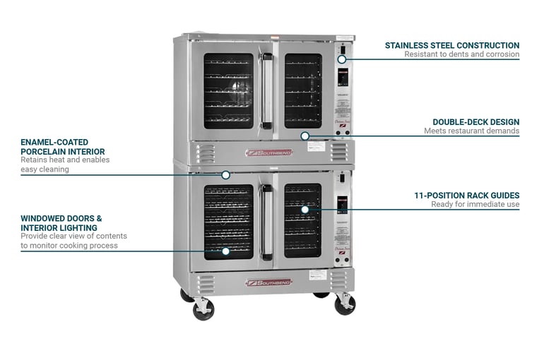 Southbend PCE15BTI2081 Features