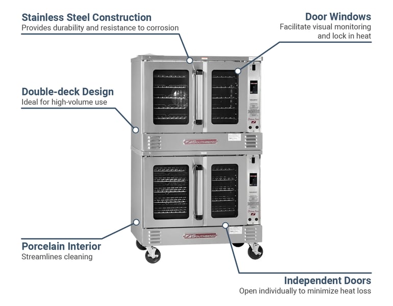 Southbend PCE15STI2403 Features
