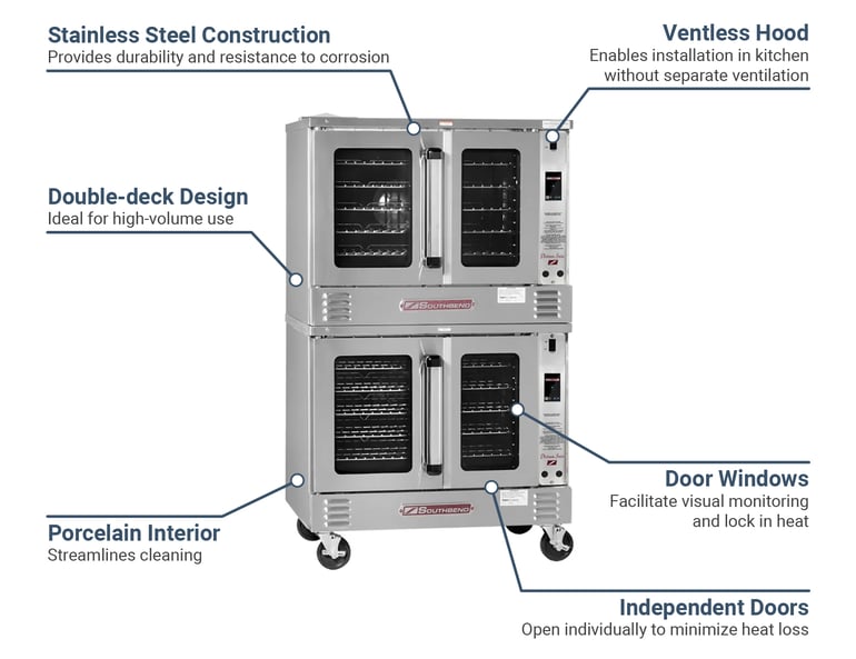 Southbend PCE15STIV2401 Features