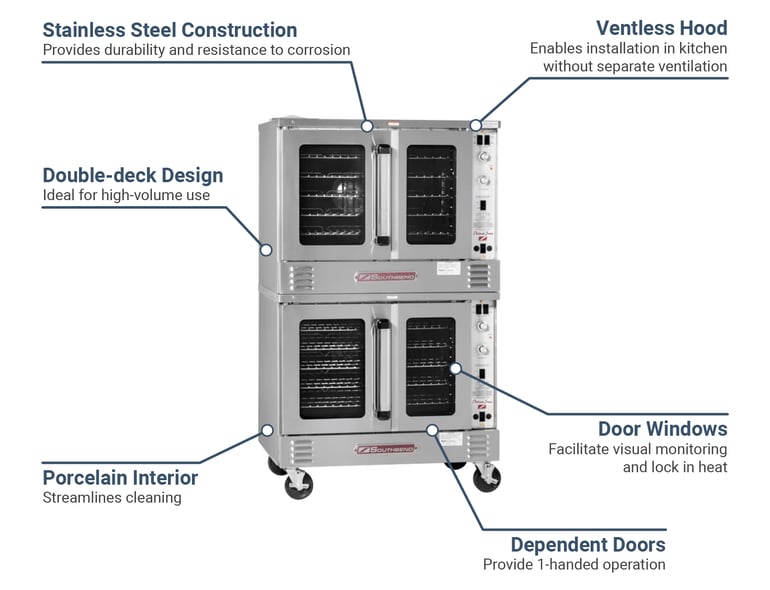 Southbend PCE22BSDV2083 Features