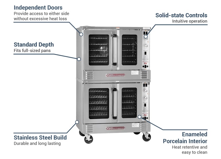 Southbend PCE22SSI2081 Features