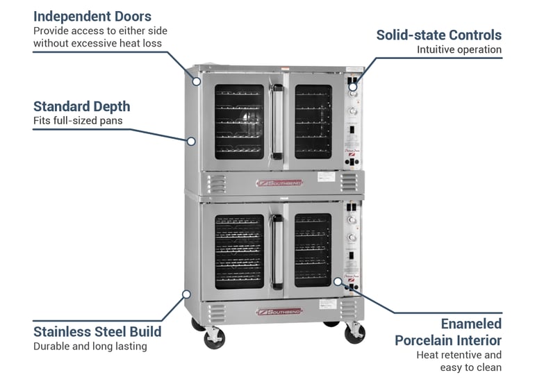 Southbend PCE22SSI2401 Features