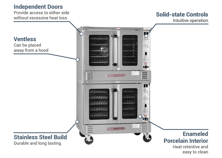 Southbend PCE22SSIV2401 Features