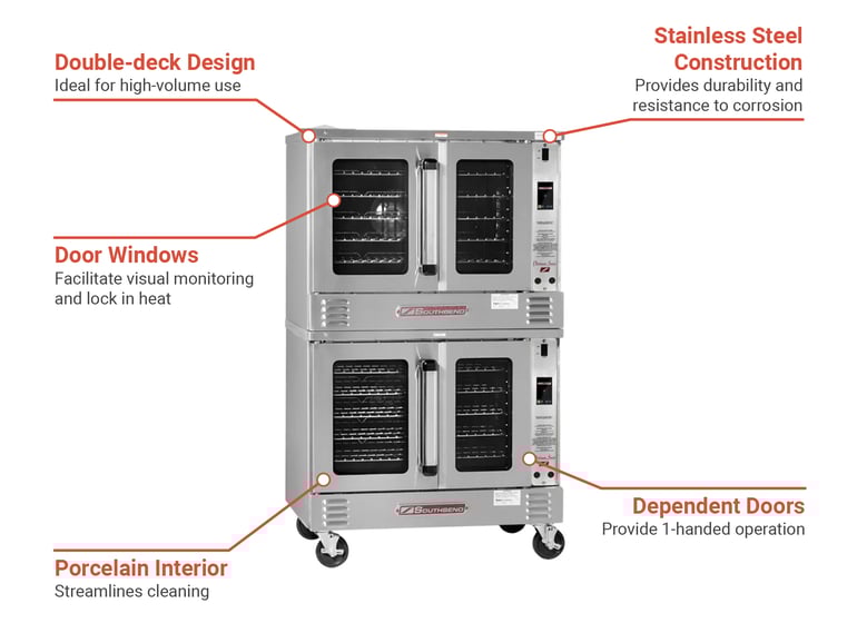 Southbend PCE22STD2083 Features
