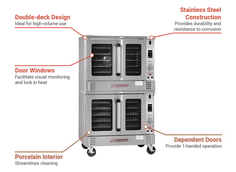 Southbend PCE22STD2403 Features