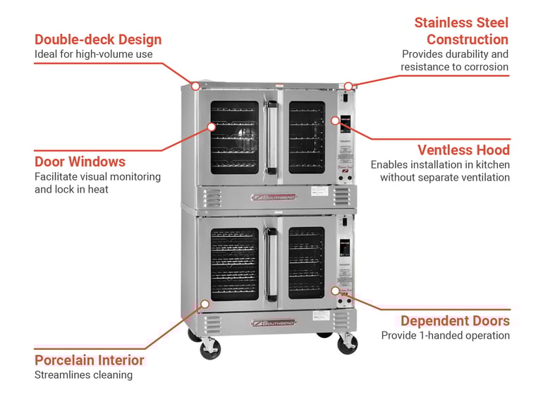 Southbend PCE22STDV2403 Features