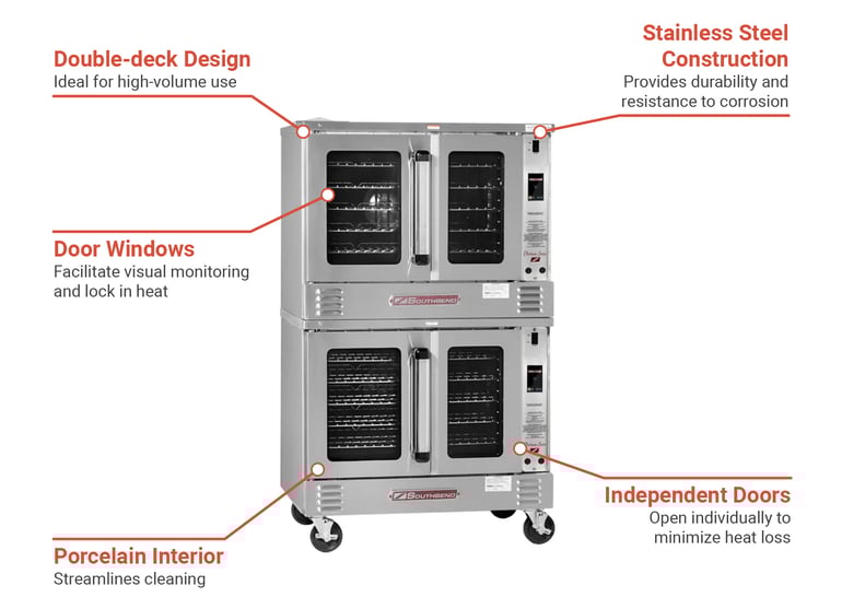 Southbend PCE22STI2401 Features