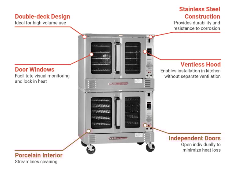 Southbend PCE22STIV2081 Features
