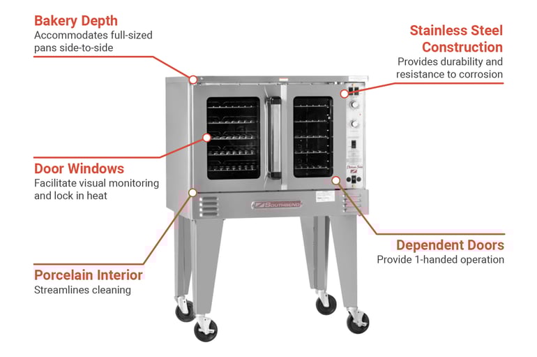 Southbend PCE75BSD2081 Features