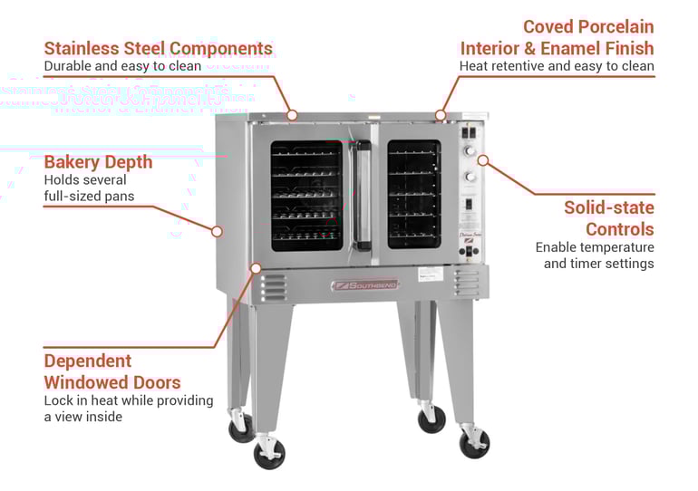 Southbend PCE75BSD2083 Features