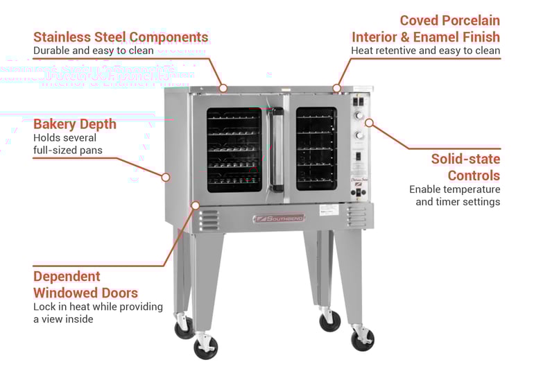 Southbend PCE75BSDV2401 Features