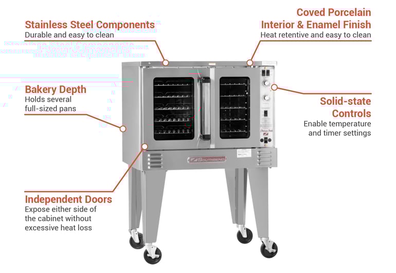 Southbend PCE75BSIV2081 Features