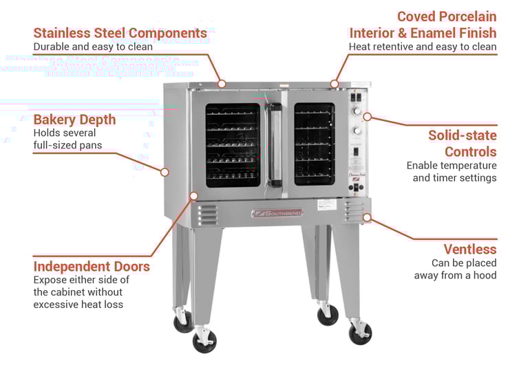 Southbend PCE75BSIV2403 Features