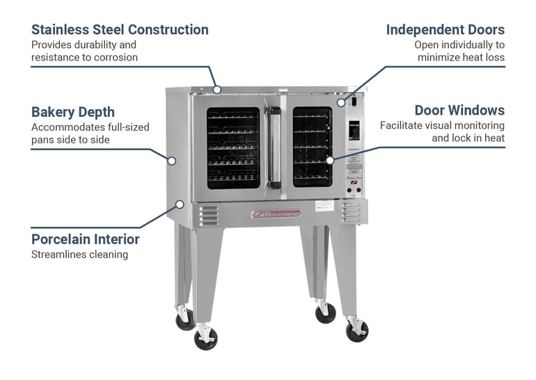 Southbend PCE75BTI2401 Features
