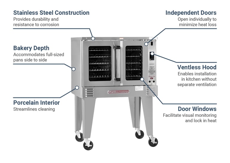 Southbend PCE75BTIV2401 Features
