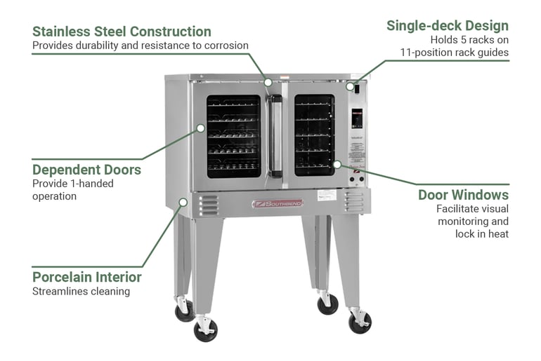 Southbend PCG90BTDLP Features