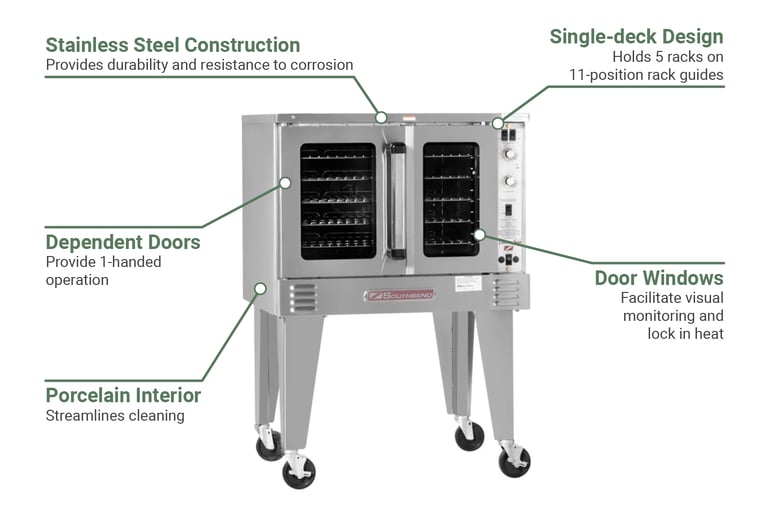 Southbend PCG90SSDLP Features