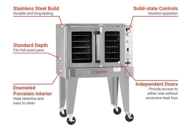 Southbend PCG90SSING Features