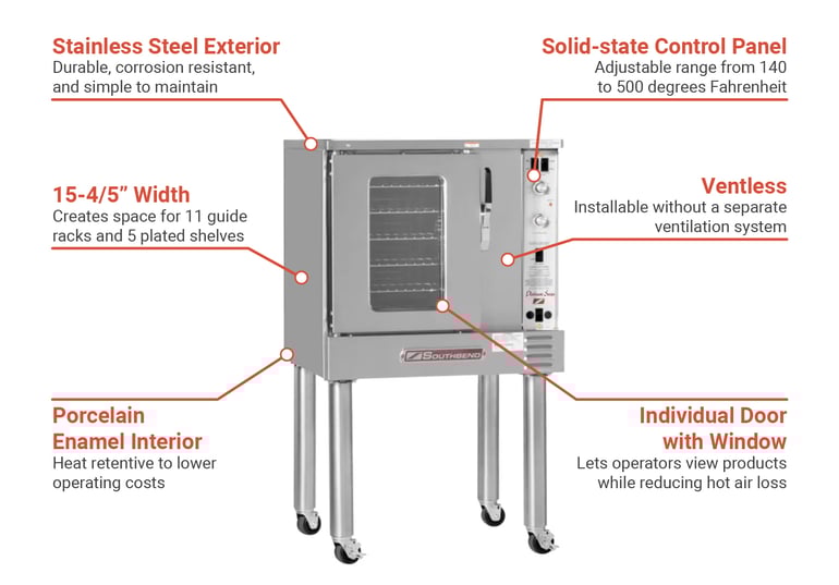 Southbend PCHE75SSV2081 Features