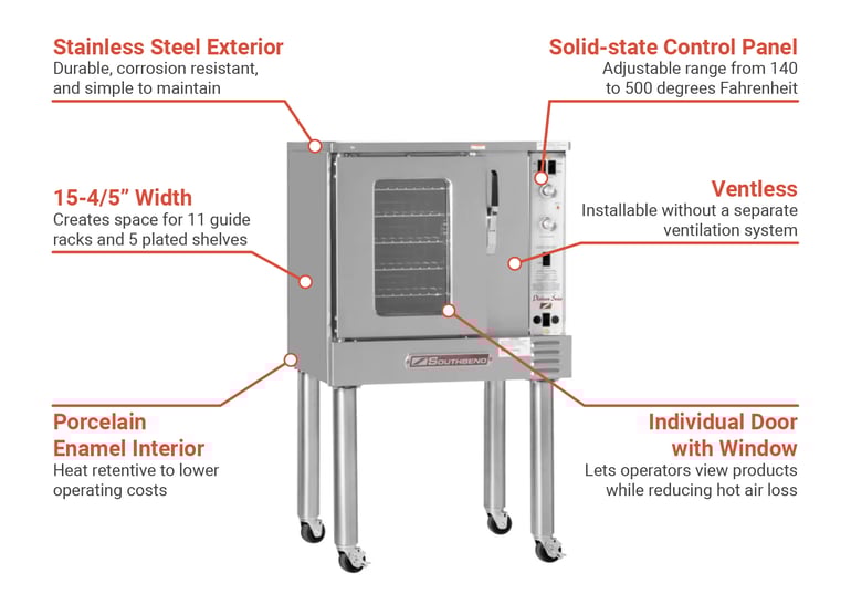 Southbend PCHE75SSV2403 Features