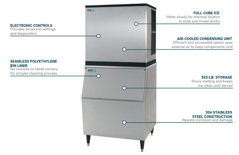 ITV Ice Makers MS1000A2FS300 Features