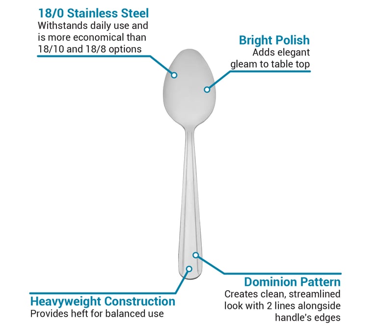 Update DH41 Features