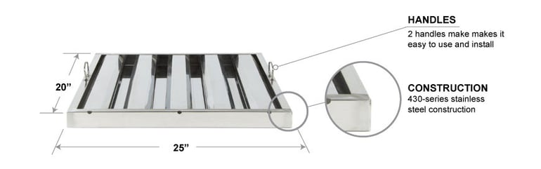 Product Features