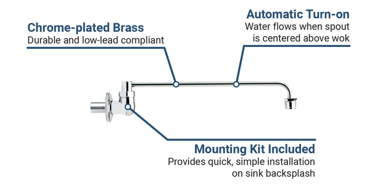 Krowne 16220L Features
