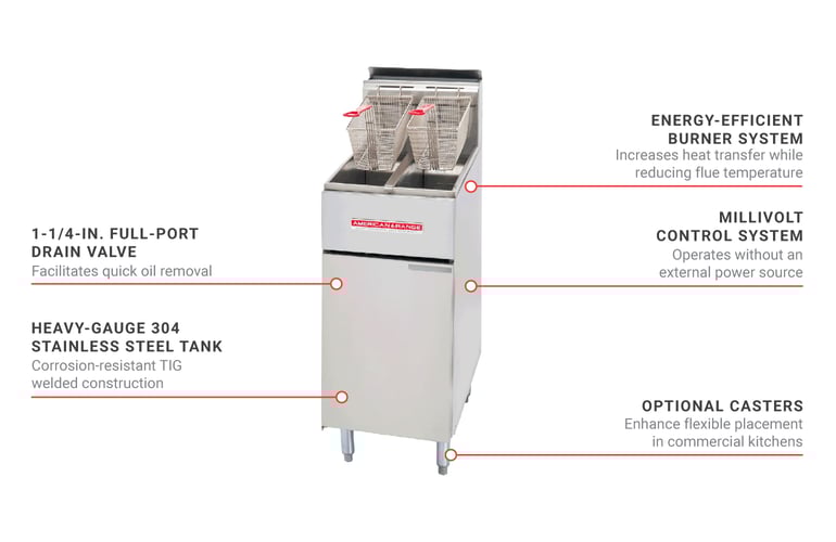 American Range AF50HELP Features