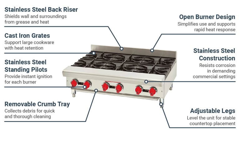 American Range ARSHP366NG Features