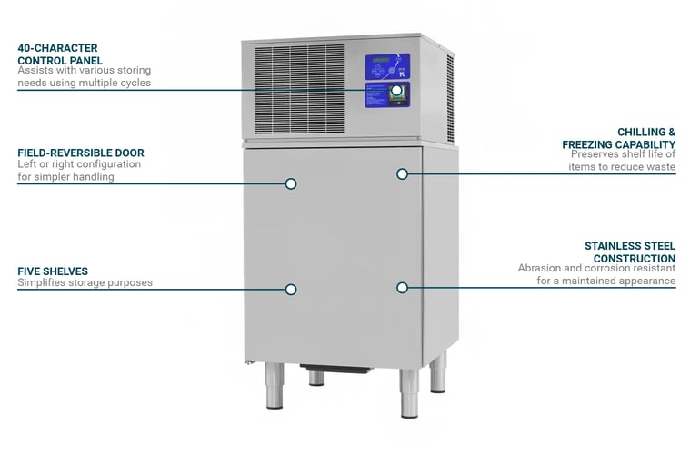 Thermo-kool TK202 Features
