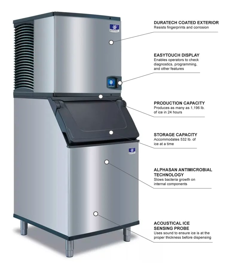 Turbo Air IDT1200AD570 Features