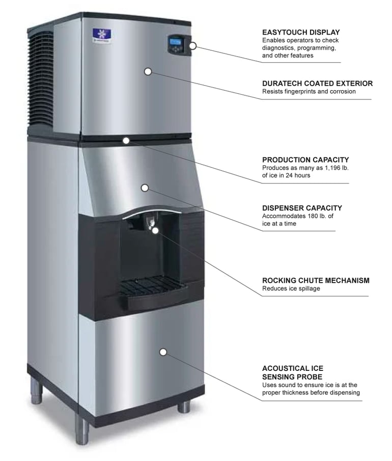 Turbo Air IDT1200ASPA310 Features