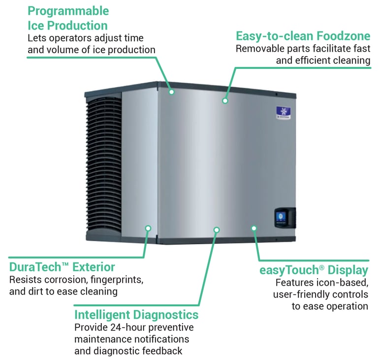 Manitowoc IRT0900A261 Features