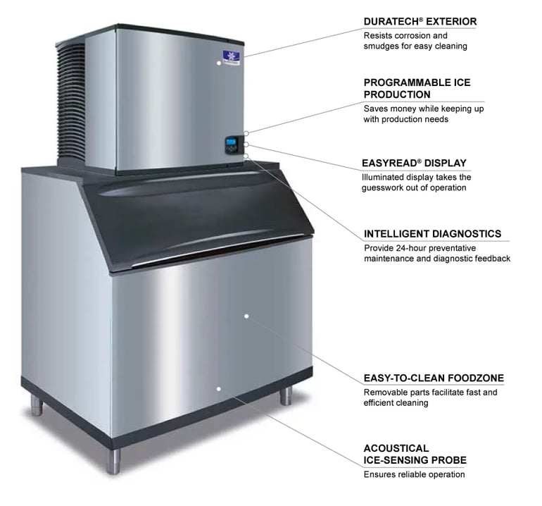 Manitowoc iy0906ad970 Features