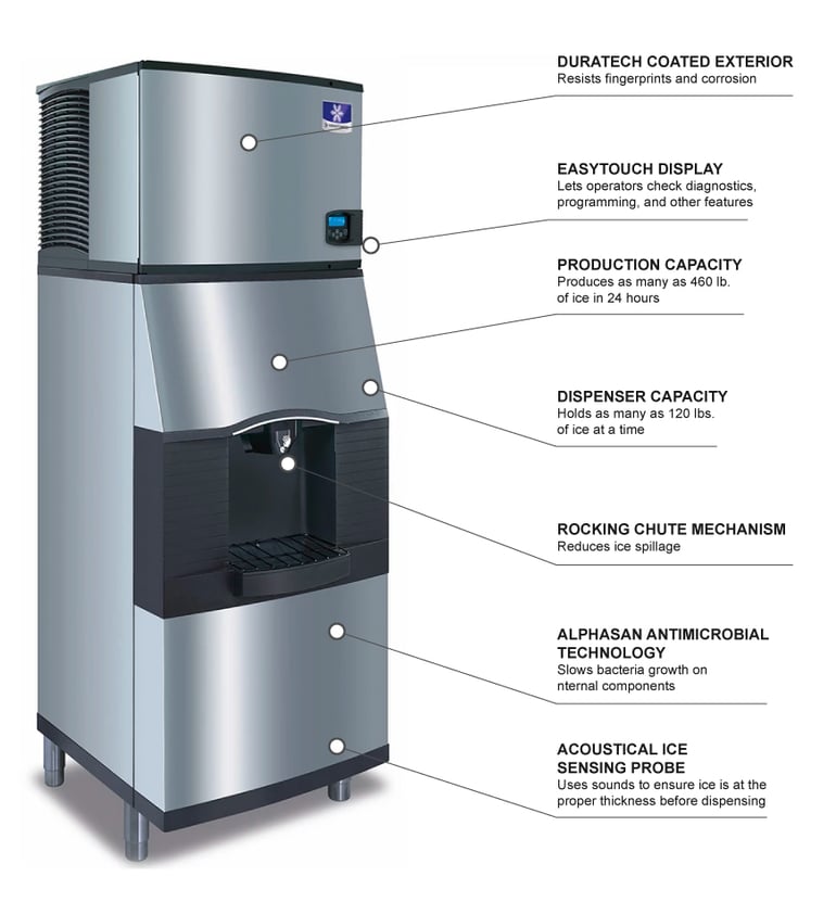 Manitowoc Ice IYT0420A161SPA16 Features