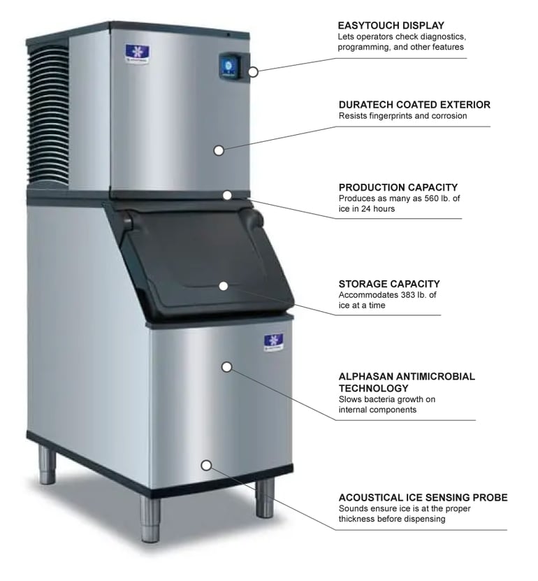 Turbo Air IYT0620WD420 Features