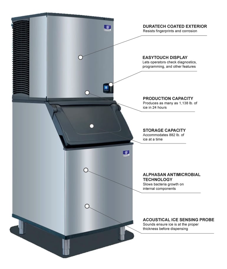 Turbo Air IYT1200WD970 Features