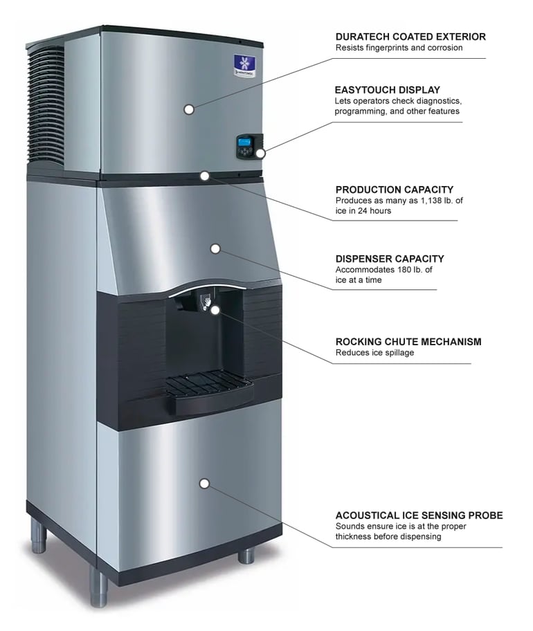 Turbo Air IYT1200WSPA310 Features