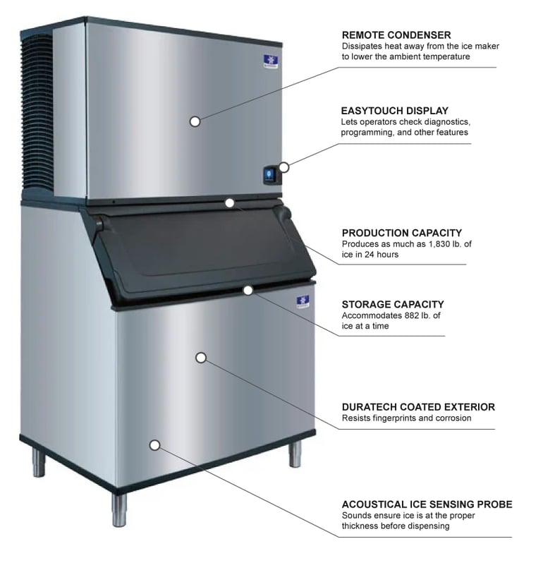 Turbo Air IYT1900ND970 Features